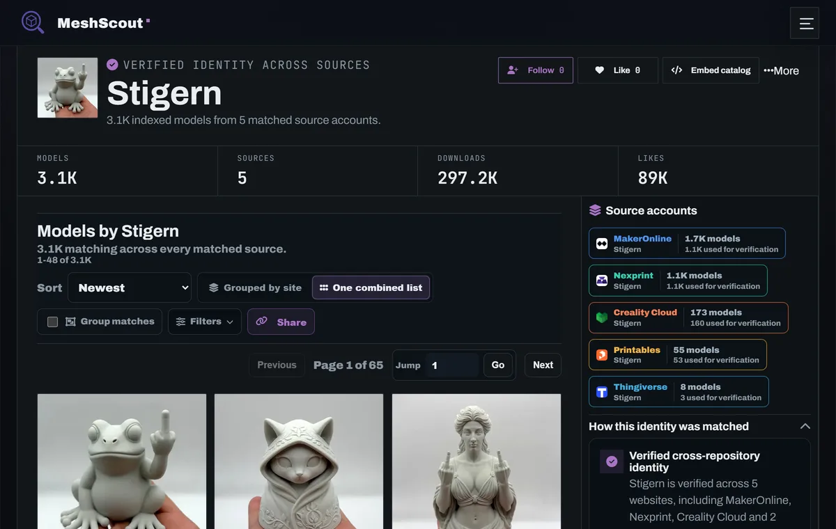 A verified creator profile on MeshScout combining thousands of models across five matched source accounts, with the evidence for the match.